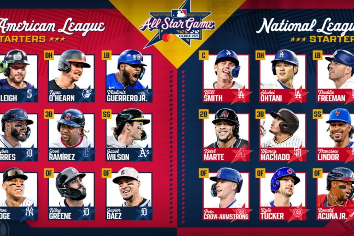 Ronald Acuña Jr. y Gleyber Torres: los venezolanos seleccionados para el Juego de Estrellas 2025 de la MLB