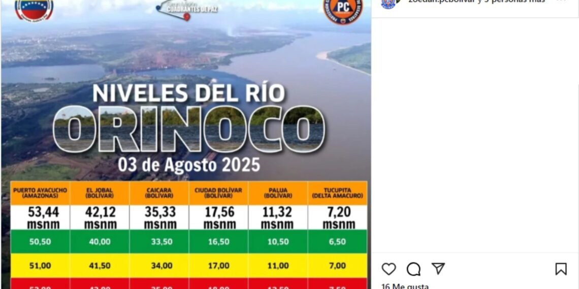El río Orinoco superó los niveles de alerta roja en Bolívar y Amazonas